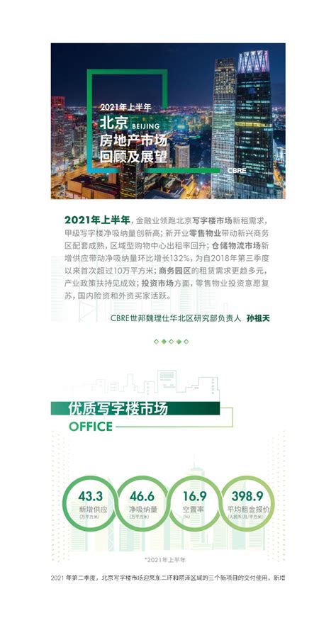 2021年上半年北京房地产市场回顾及展望