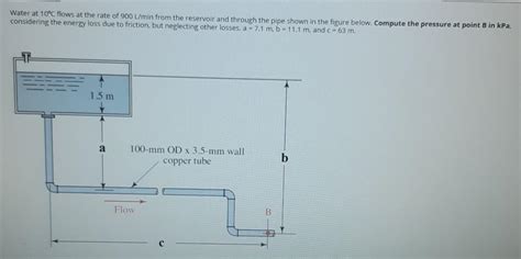 Solved Water At C Flows At The Rate Of L Min From The Chegg