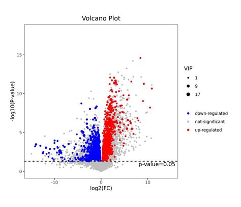 Volcano Plot On Differentially Expressed Metabolites Download