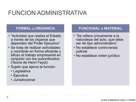 Derecho Administrativo I Cuadro Explicativo Ppt