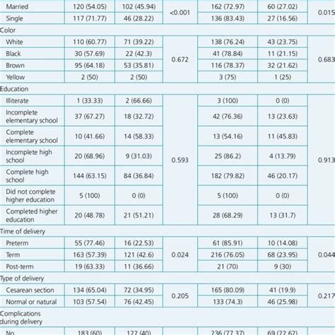 Logistic Regression For Exclusive Breastfeeding For 6 Months And Total