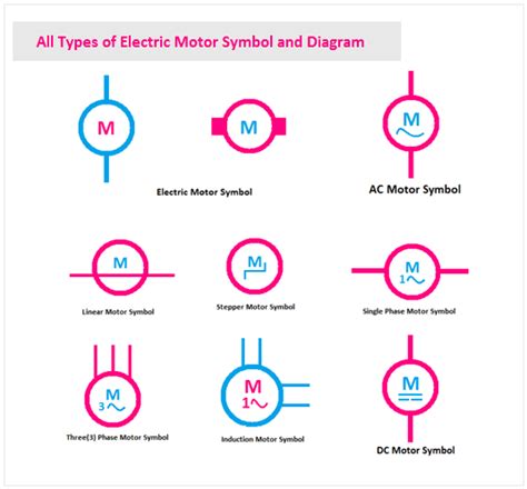 Dc Wiring Diagram Symbols » Wiring Diagram