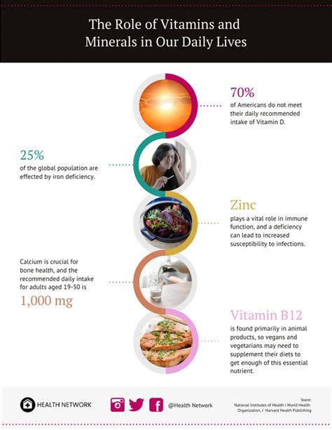 The Role Of Vitamins And Minerals In Your Health Ask The Nurse Expert