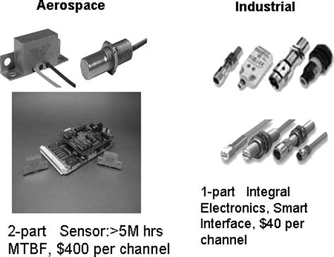 examples  proximity sensors  scientific diagram
