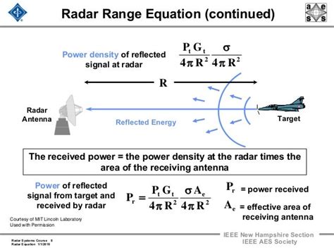 Radar 2009 a 4 radar equation