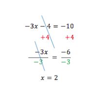 Solving Equations With Negative Coefficients | Study.com