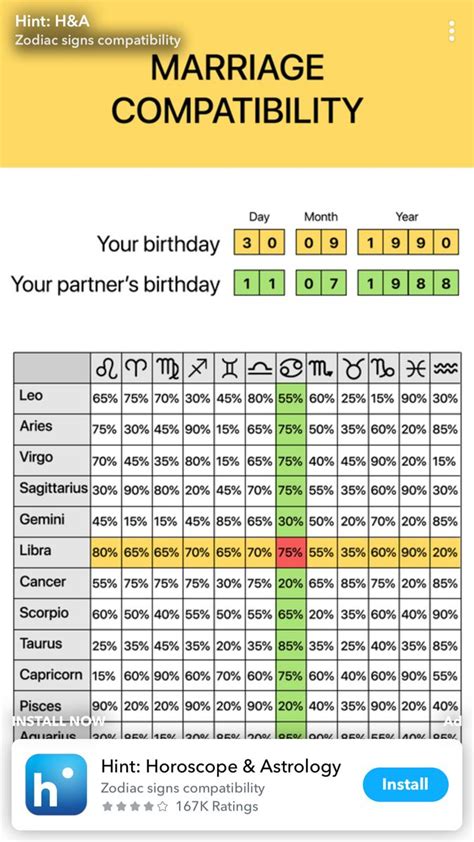 A Screenshot Of The Marriage Chart