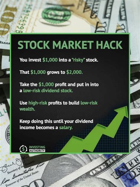 Secret Stock Market Hack Dividends Money Management Advice