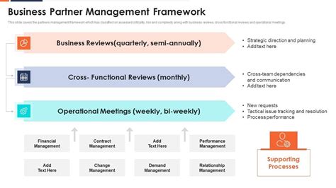 Business Partner Management Framework Ppt Slides Design Ideas Pdf