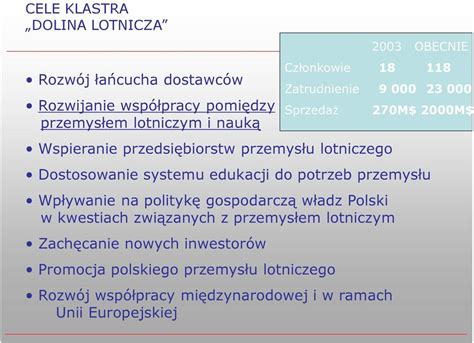 Wsp Praca Biznesu Z Sektorem Nauki W Klastrze Dolina Lotnicza Program