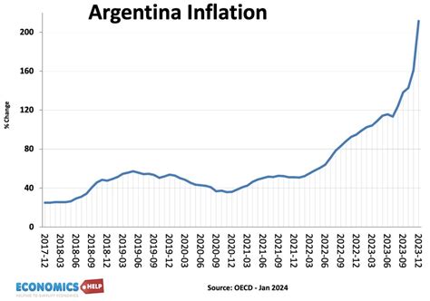 Will Shock Therapy Fix Argentina Economy? - Economics Help