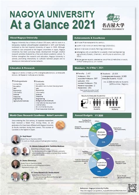 Nagoya University At A Glance 名古屋大学 学術研究・産学官連携推進本部