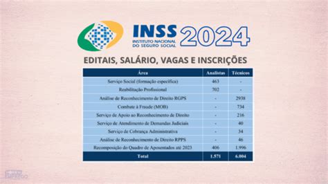 Edital Concurso Inss Anunciado Vagas Para Ensino M Dio