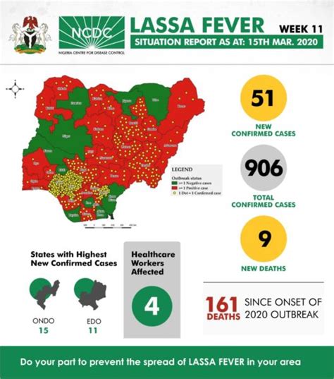 Lassa Fever Outbreak Is Still A Major Cause For Concern In Nigeria Here S What’s Happening