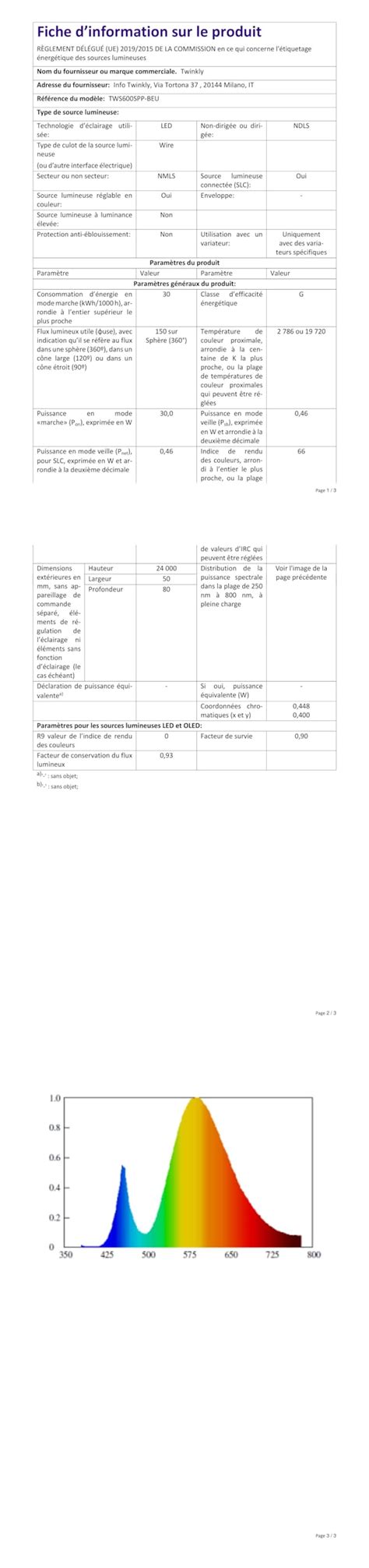 Twinkly Strings Guirlande Lumineuse Led Contr L E Par Application