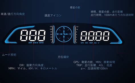 楽天市場ヘッドアップディスプレイ タコメーター ニコマク NikoMaku G3 GPSモード HUD 車載スピードメーター 日本語説明書