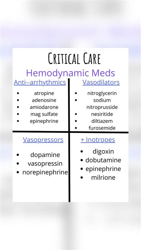 Nursing Student Cheat Sheet Critical Care Hemodynamics Cardiac