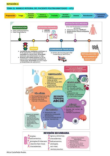 Manejo Integral Del Paciente Politraumatizado Atls Alicia Valos Udocz