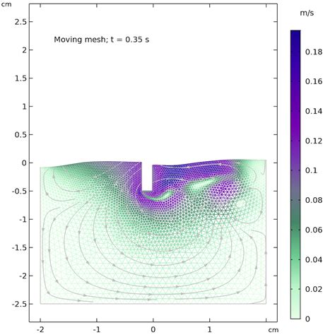 Modeling Free Surfaces In Comsol Multiphysics With Moving Mesh