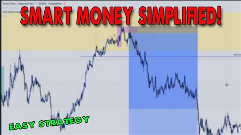 Simplified Smart Money Concepts Wyckoff Orderblock Youtube