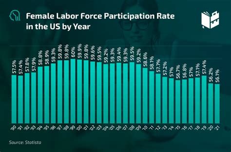 Gender Equality In The Workplace Statistics