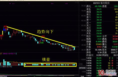 图解股票放量缩量之外的第三种量能表现形式：横量 拾荒网专注股票涨停板打板技术技巧进阶的炒股知识学习网