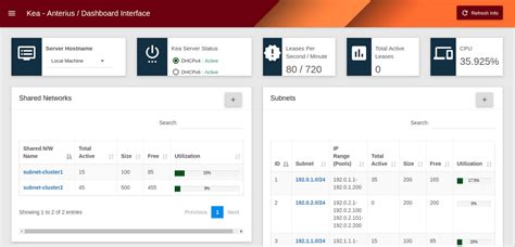 Kea el servidor DHCP de código abierto llega a su nueva versión Kea 1