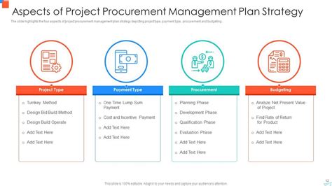 Project Procurement Management Plan Powerpoint Ppt Template Bundles