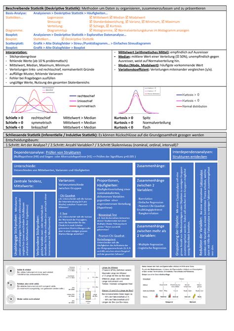 Zusammenfassung Quantitative Forschungsmethoden Angewandte Datenanalyse