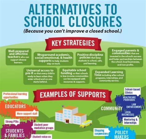 Alternatives to School Closures Infographic - e-Learning Infographics