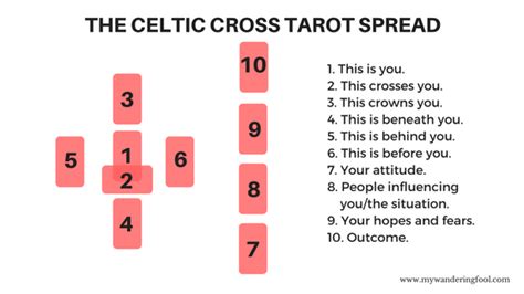 The Celtic Cross Meaning in the Celtic Cross Tarot Spread | My Wandering Fool Tarot