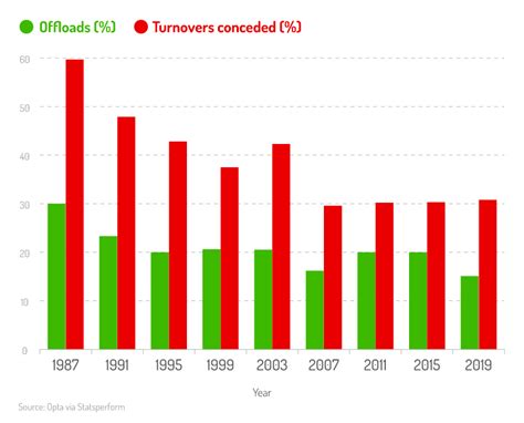 Rugby World Cup Statistics 2023 Facts And Stats Uk