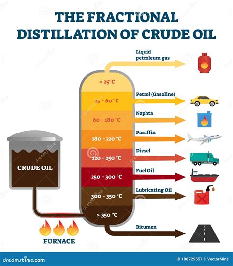 Fractional Distillation Labeled Diagram