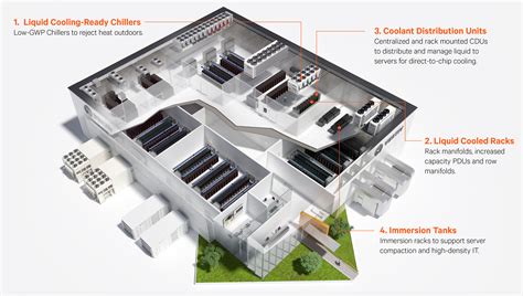 The Future Of Data Center Cooling Liquid Cooling Explained