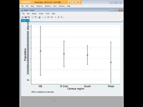 Stata Confidence Interval Of Means Youtube