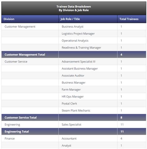 New Hire Training Plan Template Collection