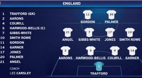 England team that won U21 Euro 2023 final | English starting XI vs ...