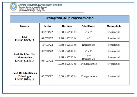 CRONOGRAMA INSCRIPCIONES 2022 INSTITUTO DE EDUCACION SUPERIOR Nº 6