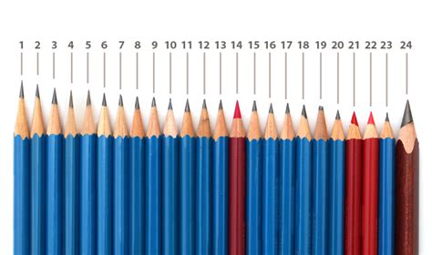 Guide To Pencil Sharpeners