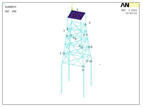 How Can I Apply A Random Load To A Structure In Ansys Apdl Researchgate