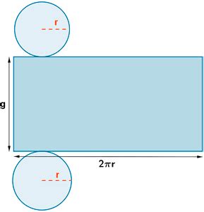 Cilindro Desarrollo Plano De Un Cilindro Area Cilindro Volumen Cilindro