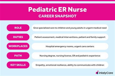 Pediatric ER Nurse: Career Overview | IntelyCare