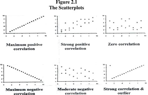 Figure 21 From Review Of The Related Literature In This Chapter The Writer Explains About