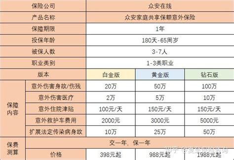 众安家庭共享保额意外保险解析：一张保单，给全家一个坚强后盾！ 知乎