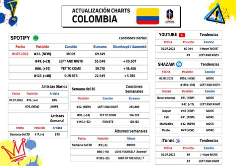 Bts Fondos Army Colombia On Twitter Charts Colombia