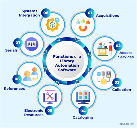 The Future Of Libraries Ai And Automation