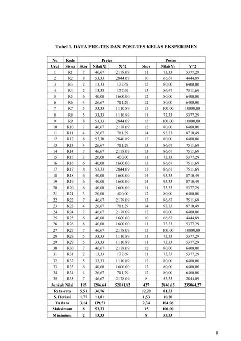 Tabel Statistik Uji T Pdf Imagesee