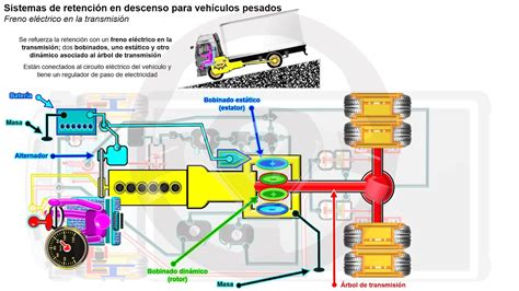 Diagrama De Frenos Electricos Para Remolque C Mo Es El Fren