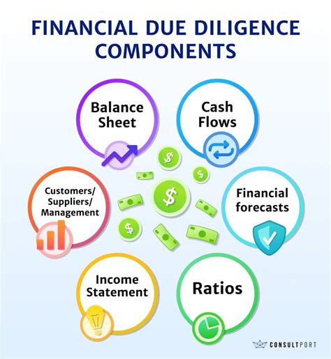 Why Firms Need To Conduct Due Diligence In M A