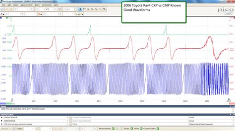 Toyota Rav L Azfe Ckp Vs Cmp Known Good Waveforms